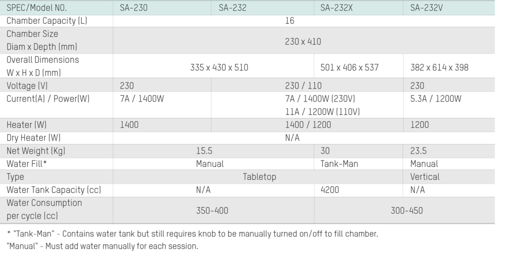 MS Autoclave Sterilizer 16L SA-232 – Berovan